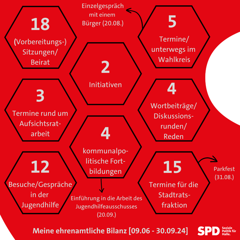 vierteljaehrliche-arbeitsbilanz-philipp